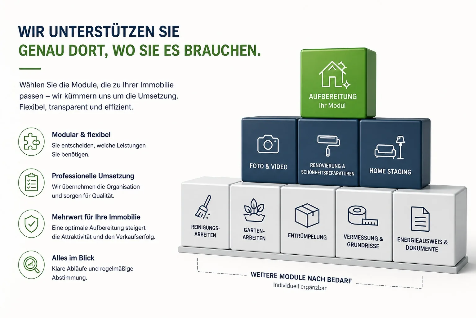 MARKTFIT Immobilien-Aufbereitung – Module im Überblick