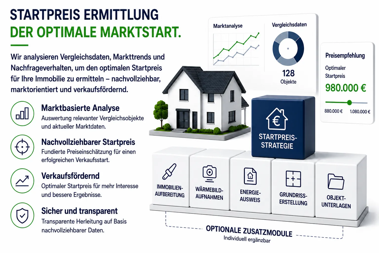 Startpreisermittlung – Der optimale Marktstart